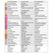 Sound decoder for RENFE 591 (Ferrobus), 21 pins.