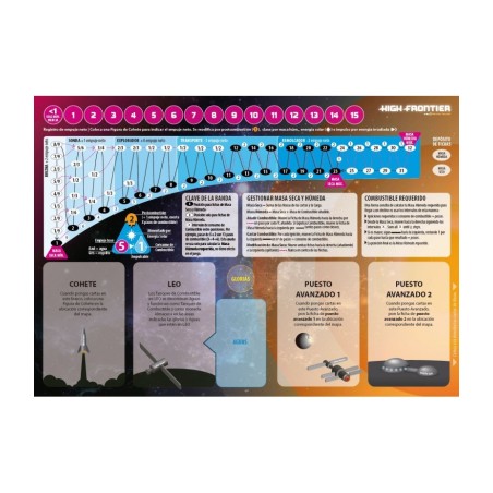 High Frontier 4 All Deluxe Edition. Spanisch.