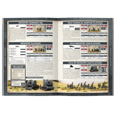 Flames Of War: Blitzkrieg – Invasion Frankreichs, 1940.