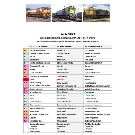 Decoder mit Sound für den 319.2 RENFE, 8-polig.