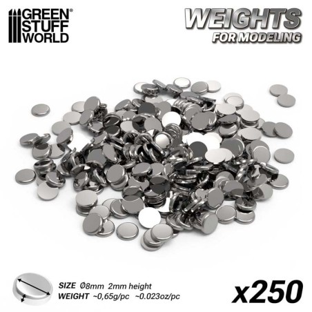Weights for modeling.