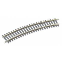 Setrack No.2 radius standard curve. PECO ST-225