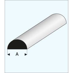 Mittleres Wellenprofil von 2 mm.