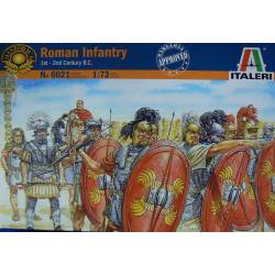 Roman infantry.