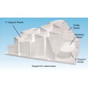 4" Support Panels.