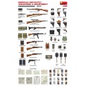 Militärische Rüstung und Ausrüstung deutsch.