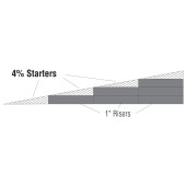 Sistema de rampas para trilhos, inclinação 4.