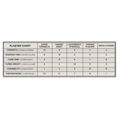 Shaper sheet plaster.