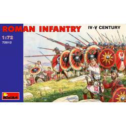 Roman infantry.