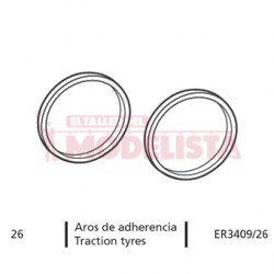 Aros de adherencia. Alaris.