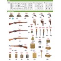 Armamento y equipación soviética.