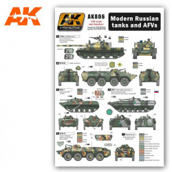 Calcas: Tanques rusos modernos.