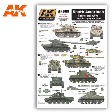 Decal set: South American tanks.