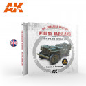 Willys-Overland (canadiense). Willys-Overland (canadiense).