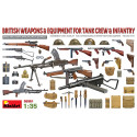 Armamento y equipación británica. Armamento y equipación británica.