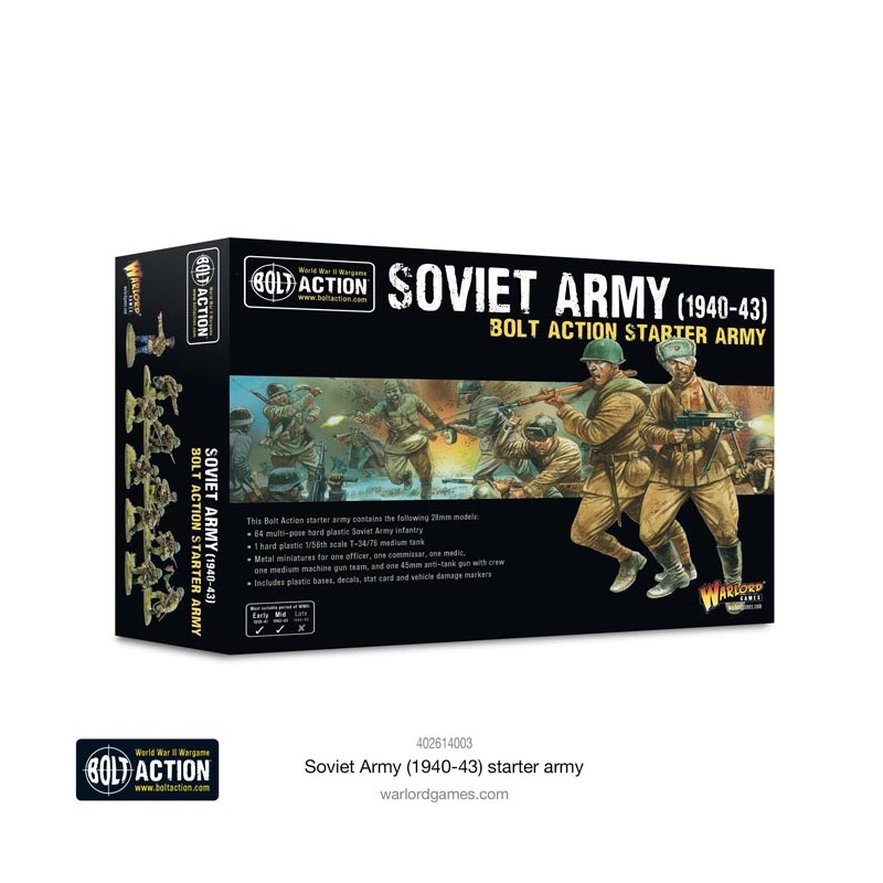 Ejército soviético. Bolt Action Starter Army.