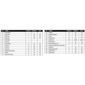 Decoder con sonido para el automotor 440. ER301S440_21