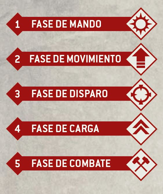 Fases de juego en Warhammer 40k